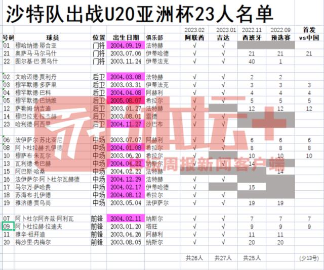 500彩票中国官网-沙特缺兵少将仍然自信 誓要拿下中国提前出线？